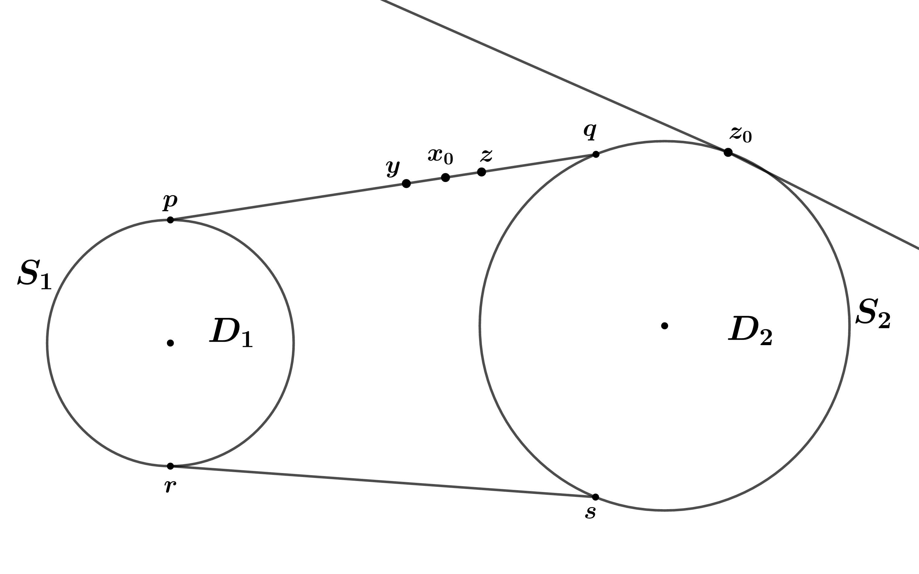 Convex hull